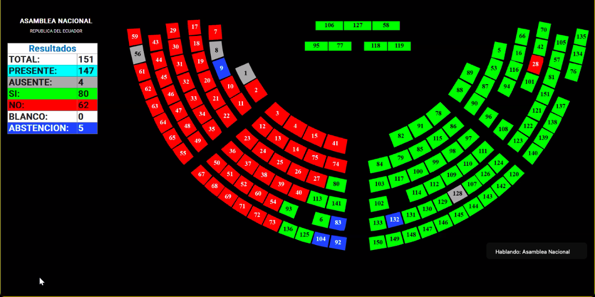 La reforma a la Ley de Contratación Pública fue aprobada en la Asamblea Nacional
