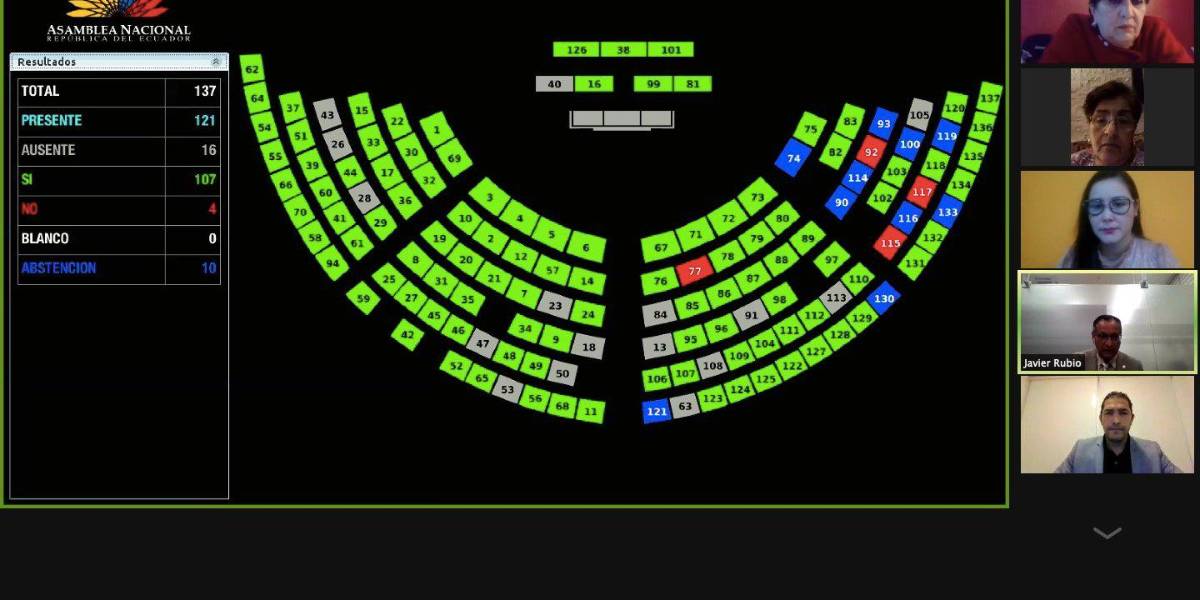 Legislativo aprobó reforma contra la violencia sexual digital