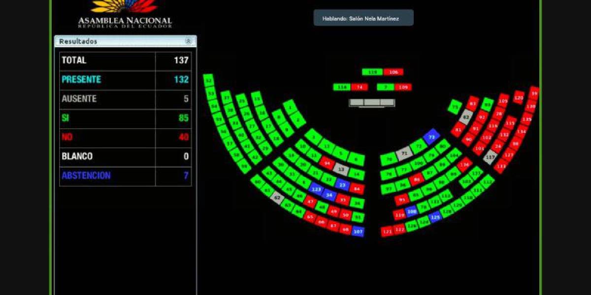 Consejo de la Judicatura: Saquicela no dio paso a la votación de censura