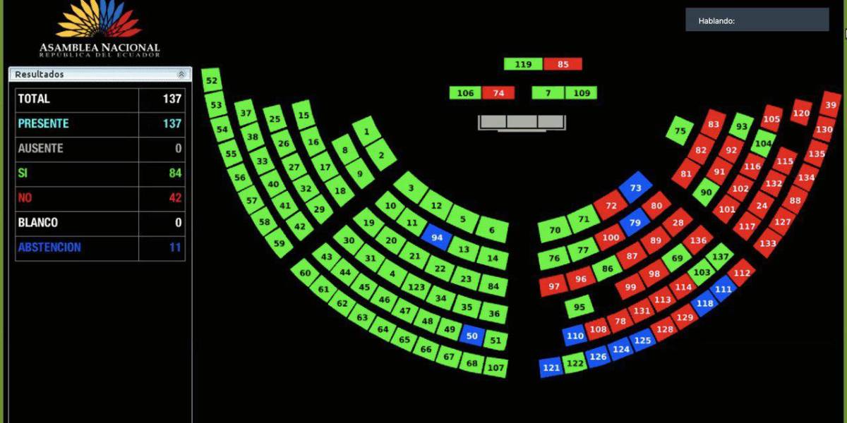 Lasso se pronuncia tras la votación en la Asamblea: hoy prevaleció la institucionalidad del país