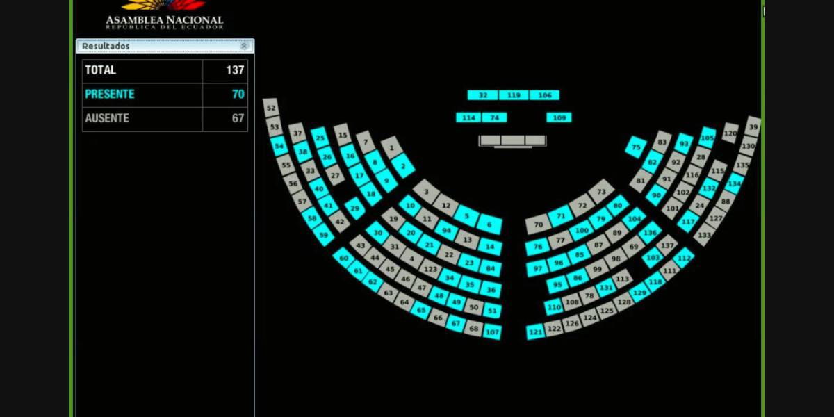 En Vivo | Inicia la sesión de juicio político en contra de cuatro vocales del CPCCS