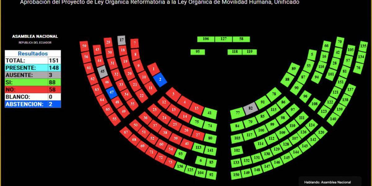 La Asamblea Nacional aprobó el proyecto de Ley Orgánica de Movilidad Humana