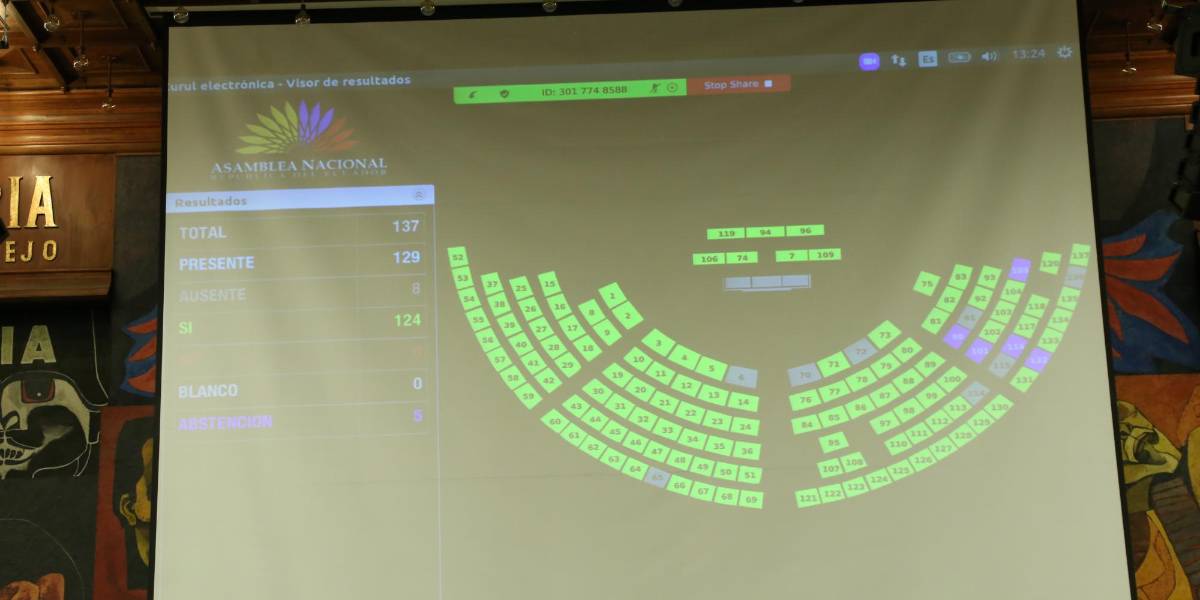 Asamblea defiende la validez de las reformas a Ley de Educación Intercultural