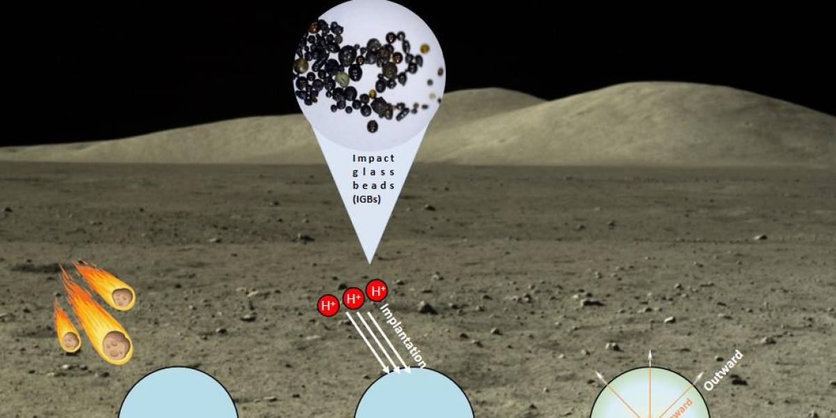 ¿Agua en la Luna?, conoce el asombroso hallazgo de científicos chinos