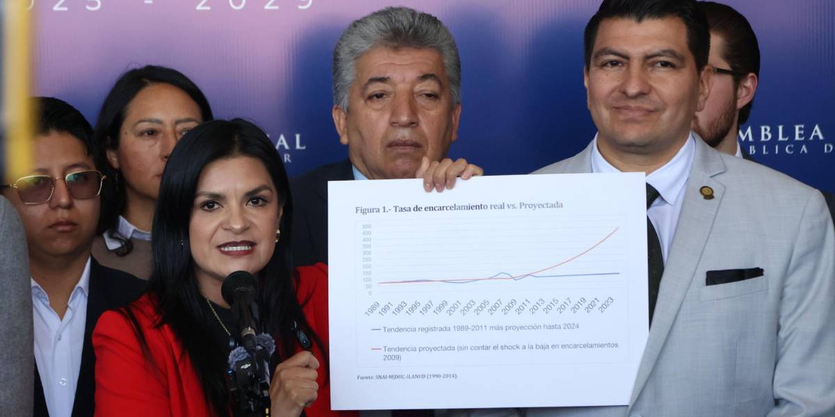 ADN propone enmienda para que los presos ya no pertenezcan a grupos de atención prioritaria