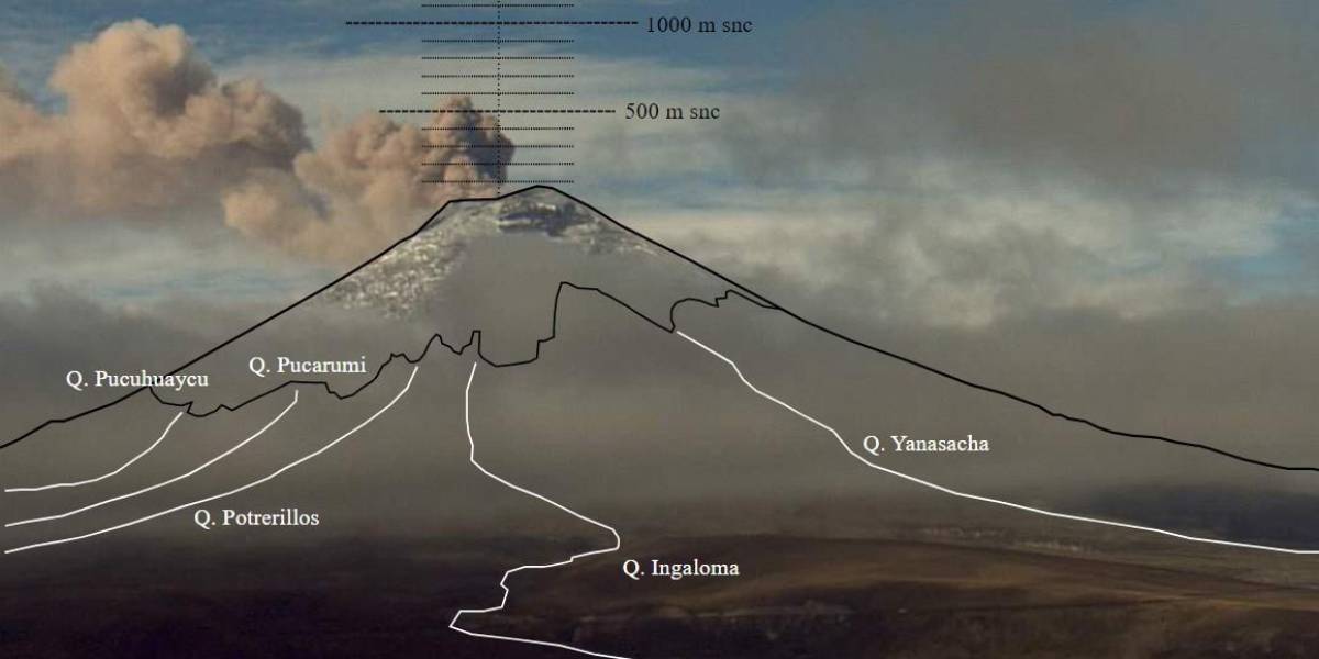 Volcán Cotopaxi: la columna de ceniza alcanzó los dos kilómetros de altura