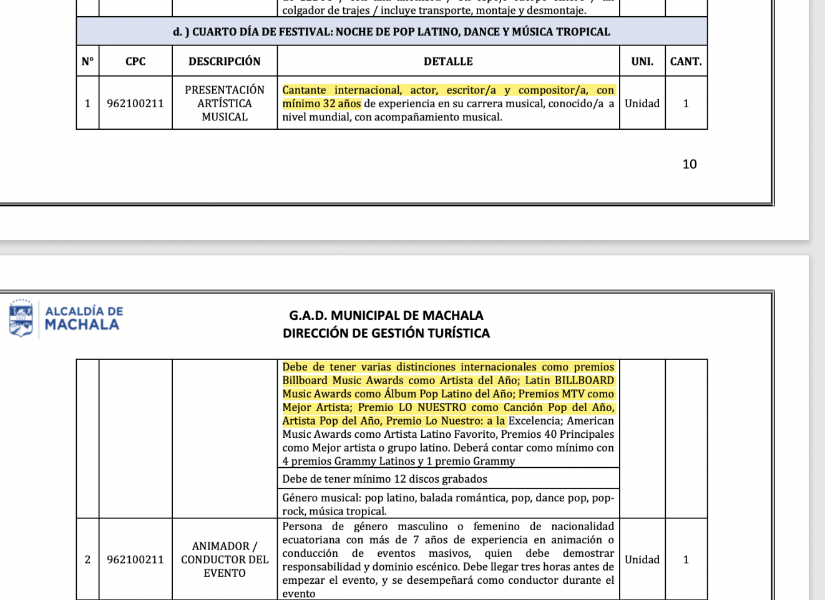 Detalle del perfil del artista que acudirá en el día quinto del festival.