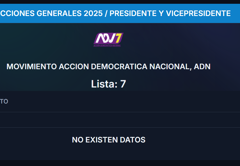 Los candidatos presupuestan campañas desde USD 12 mil hasta USD 3 millones; tres presidenciables no han rendido cuentas