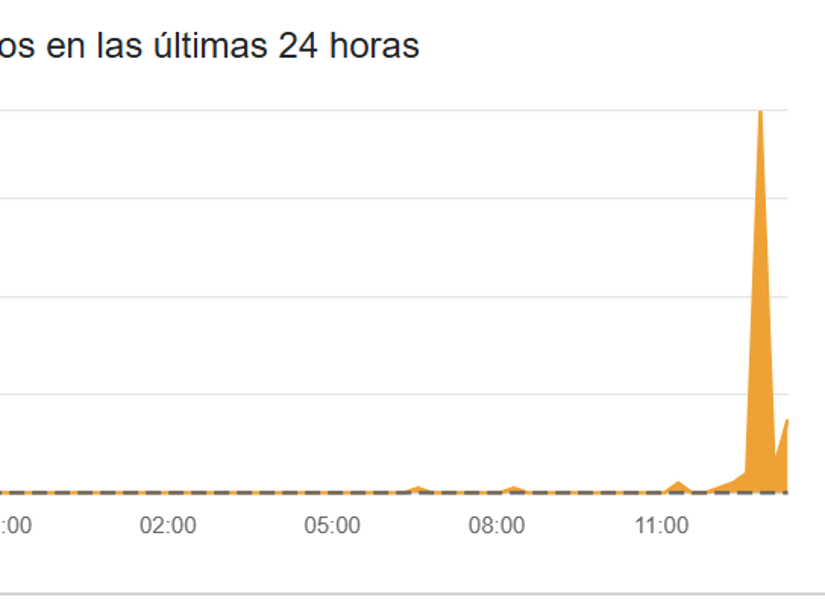 Reporte de caídas en el servicio de WhatsApp en Ecuador en las últimas horas.