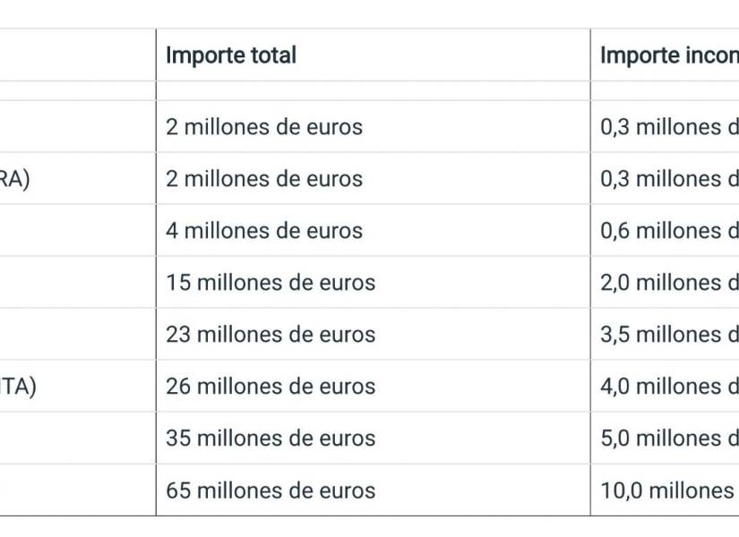 UEFA sanciona a ocho clubes por violar reglas financieras