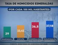 ECUADOR, TURISMO E INSEGURIDAD