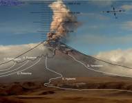 Se conocen cinco ciclos eruptivos del Cotopaxi en 1532-1534, 1742-1744, 1766-1768, 1853-1854 y 1877-1880.