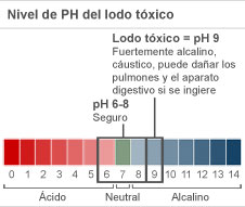 Hungría: menos contaminación, más muertos