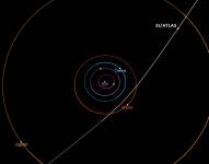 Este diagrama muestra la trayectoria del cometa interestelar 3I/ATLAS a su paso por el sistema solar. Este cometa hará su aproximación más cercana al Sol en octubre de 2025.