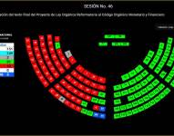 La votación en el Pleno de la Asamblea Nacional.