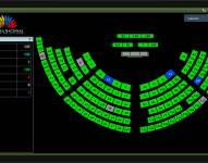 Con 129 votos se aprobó el proyecto de reformas a la Ley de Movilidad Humana.