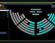 La presidenta de la Asamblea no logra sesionar por falta de quórum.