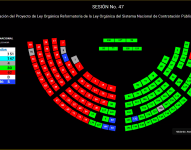 La votación en el Pleno de la Asamblea Nacional, este martes 7 de octubre de 2025.