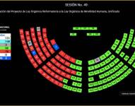 La votación en el Pleno del Órgano Legislativo.