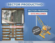 SOS PARA EL SECTOR PRODUCTIVO