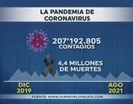 Políticamente Correcto 22/agosto/2021