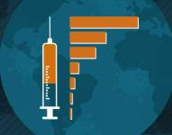 COVID-19: cómo va la vacunación a nivel mundial (y cuál es la situación en tu país)