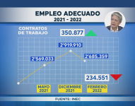 Políticamente Correcto - 10/abril/2022