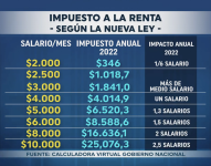 Políticamente Correcto 5-diciembre-2021
