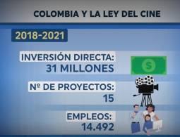 Ley de transformación audiovisual puerta a la inversión