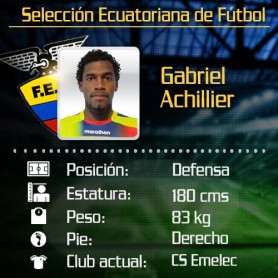 Jugadores de la selección de Ecuador