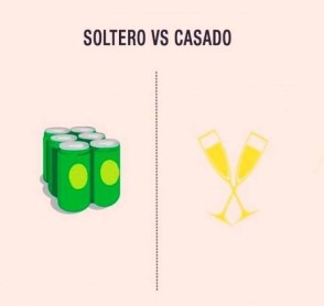 Solteros versus casados, estas ilustraciones muestran el abismo entre uno y otro