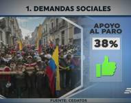 ECUADOR Y EL CONFLICTO PERMANENTE