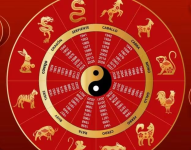 Imagen referencial del horóscopo chino.