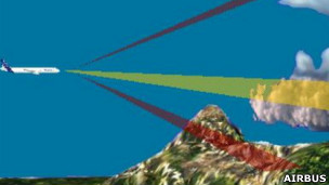 Nueva generación de radares para evitar el mal tiempo