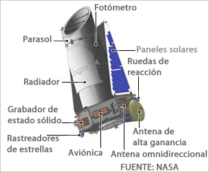 Descubren un planeta con cuatro soles