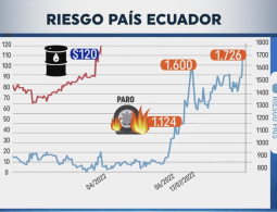 GOBIERNO DE LASO: ¿CÓMO MARCHA LA ECONOMÍA?