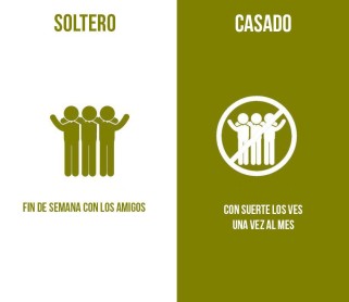 Solteros versus casados, estas ilustraciones muestran el abismo entre uno y otro