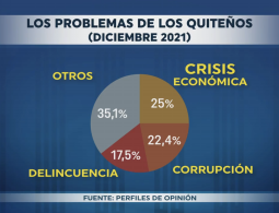 Políticamente Correcto 6/febrero/2022