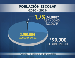 Políticamente Correcto 23/enero/2022