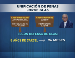 Políticamente Correcto - 12/diciembre/2021