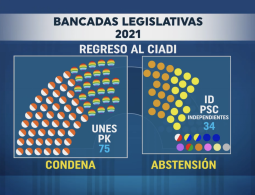 Políticamente Correcto 29/agosto/2021