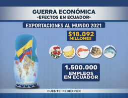 Políticamente correcto - 6/marzo/2022