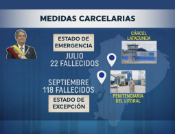 Políticamente Correcto 24/octubre/2021