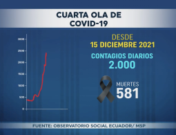 Políticamente Correcto 16/enero/2021