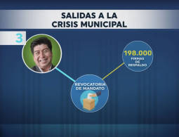 CAPITAL DEL ECUADOR EN CRISIS, desgaste de la administración de Jorge Yunda