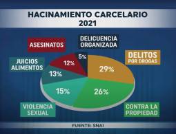 Seguridad penitenciaria en crisis