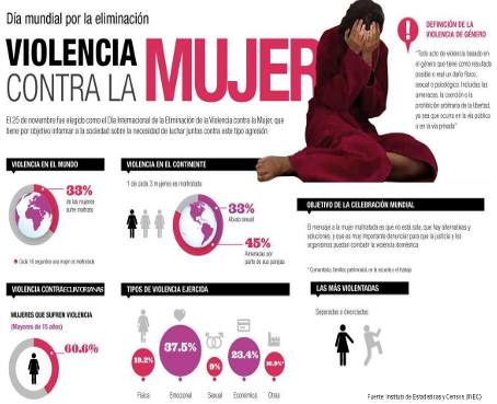 Guayaquil celebra el Día Internacional de la No Violencia contra la mujer