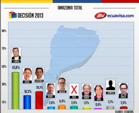 Resultados por provincias de los candidatos Correa y Lasso