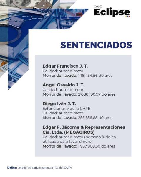 Monto de dinero que lavó cada sentenciado.