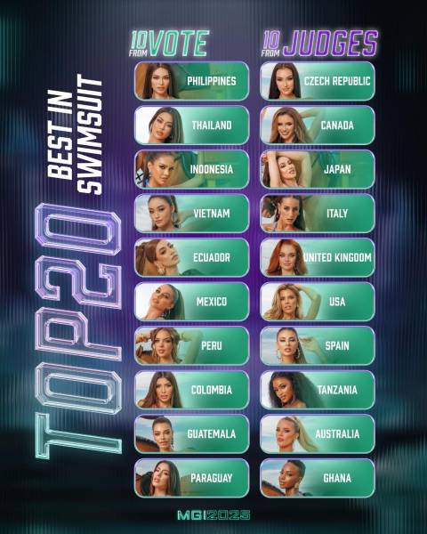 Top 20 de candidatas en traje de baño.